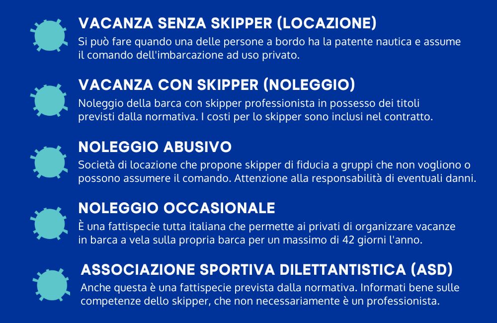 Infografica con tutte le casistiche per una vacanza con e senza skipper